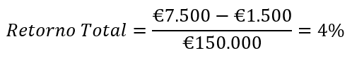 Retorno do Investimento